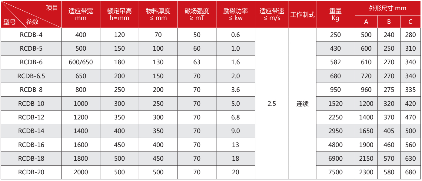 RCDB series dry electromagnetic iron removal device